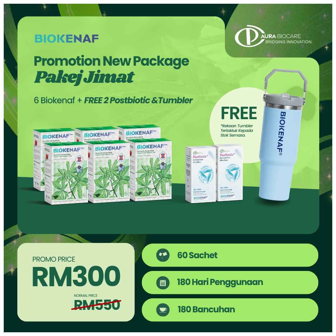 Pakej Jimat RM300